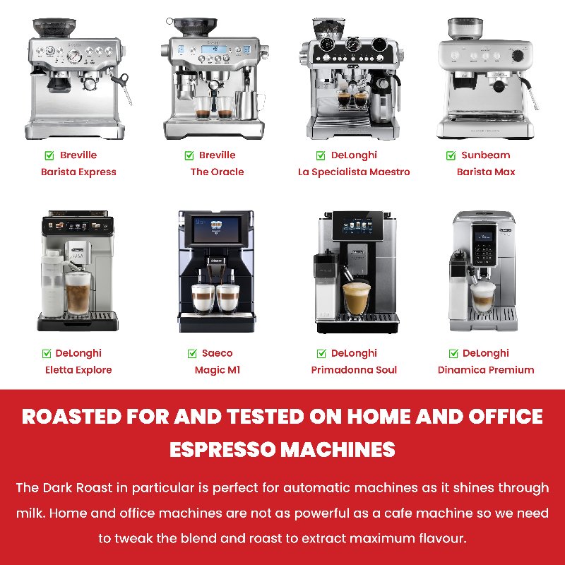 Medium Roast 250g - averagejoescoffee.com.au